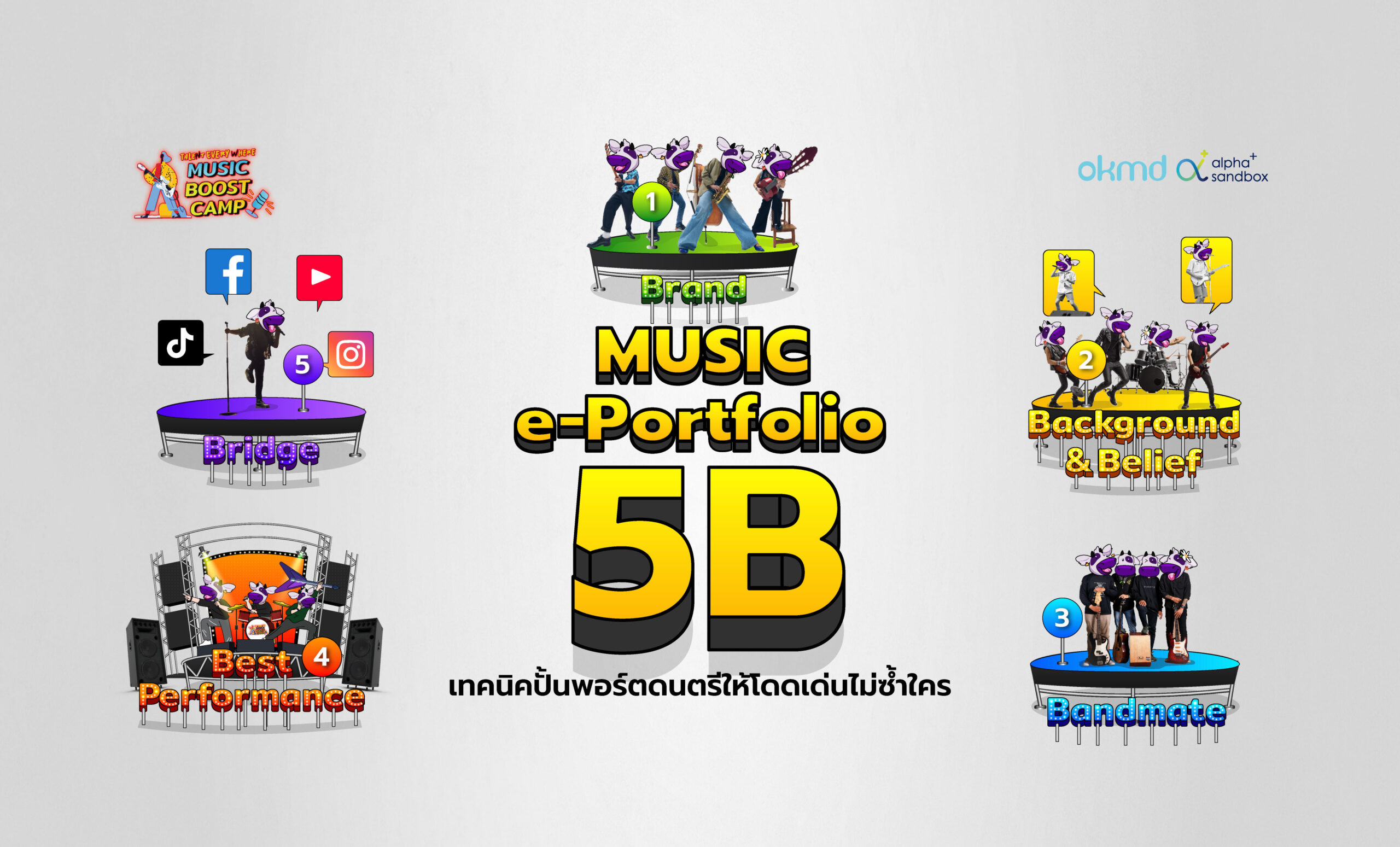 5 เทคนิคลับ ปั้นพอร์ตดนตรีให้โดดเด่นกว่าใคร!