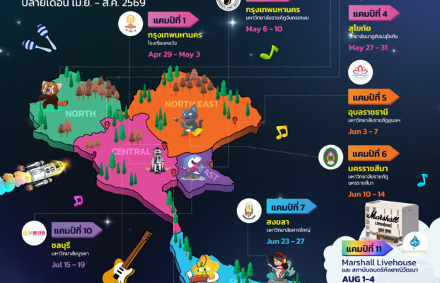 Talent Everywhere 10 แคมป์อยู่ที่ไหน เมื่อไหร่บ้าง?